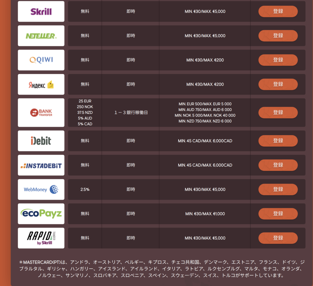gunsbet withdraw methods 1